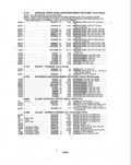Previous Page - Parts and Illustration Catalog P&A 14A December 1983