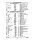 Previous Page - Parts and Illustration Catalog P&A 14A December 1983