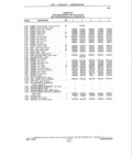 Previous Page - Parts and Illustration Catalog P&A 14A December 1983