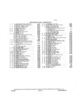 Previous Page - Parts and Illustration Catalog P&A 14A December 1983