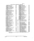 Previous Page - Parts and Illustration Catalog P&A 14A December 1983