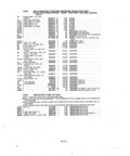 Next Page - Parts and Illustration Catalog P&A 14A December 1983