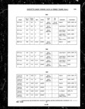 Previous Page - Parts and Illustration Catalog P&A 14A December 1983