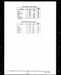 Next Page - Parts and Illustration Catalog P&A 14A December 1983