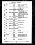 Next Page - Parts and Illustration Catalog P&A 14A December 1983