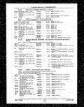 Previous Page - Parts and Illustration Catalog P&A 14A December 1983