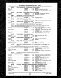 Next Page - Parts and Illustration Catalog P&A 14A December 1983