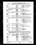 Next Page - Parts and Illustration Catalog P&A 14A December 1983