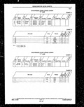Previous Page - Parts and Illustration Catalog P&A 14A December 1983