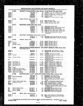 Previous Page - Parts and Illustration Catalog P&A 14A December 1983