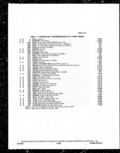 Next Page - Parts and Illustration Catalog P&A 14A December 1983