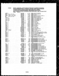 Previous Page - Parts and Illustration Catalog P&A 14A December 1983