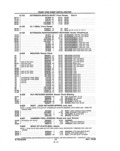 Previous Page - Parts and Illustration Catalog P&A 14A December 1983