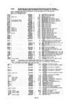 Previous Page - Parts and Illustration Catalog P&A 14A December 1983