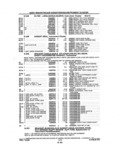 Previous Page - Parts and Illustration Catalog P&A 14A December 1983