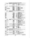 Previous Page - Parts and Illustration Catalog P&A 14A December 1983