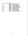 Next Page - Parts and Illustration Catalog P&A 14A December 1983