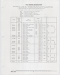 Previous Page - Buick Models Thru 1975 April 1983