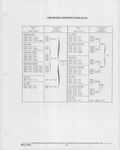 Next Page - Buick Models Thru 1975 April 1983