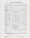 Previous Page - Buick Models Thru 1975 April 1983