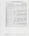 Next Page - Buick Models Thru 1975 April 1983