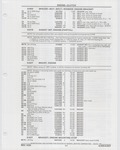 Previous Page - Buick Models Thru 1975 April 1983