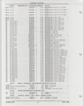 Next Page - Buick Models Thru 1975 April 1983