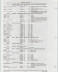 Previous Page - Buick Models Thru 1975 April 1983