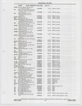 Previous Page - Buick Models Thru 1975 April 1983
