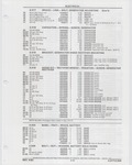 Previous Page - Buick Models Thru 1975 April 1983