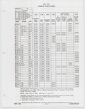 Next Page - Buick Models Thru 1975 April 1983