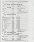 Previous Page - Buick Models Thru 1975 April 1983