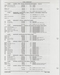 Next Page - Buick Models Thru 1975 April 1983