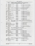 Previous Page - Buick Models Thru 1975 April 1983