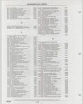 Next Page - Buick Models Thru 1975 April 1983