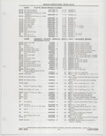 Previous Page - Buick Models Thru 1975 April 1983