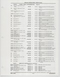 Previous Page - Buick Models Thru 1975 April 1983