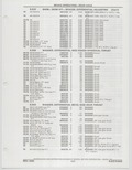 Previous Page - Buick Models Thru 1975 April 1983