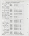 Next Page - Buick Models Thru 1975 April 1983