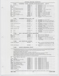Previous Page - Buick Models Thru 1975 April 1983
