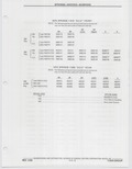 Previous Page - Buick Models Thru 1975 April 1983