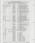Next Page - Buick Models Thru 1975 April 1983