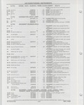 Previous Page - Buick Models Thru 1975 April 1983