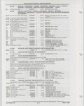 Next Page - Buick Models Thru 1975 April 1983