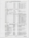 Previous Page - Buick Models Thru 1975 April 1983