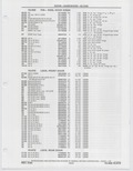 Previous Page - Buick Models Thru 1975 April 1983