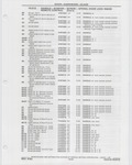 Previous Page - Buick Models Thru 1975 April 1983