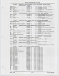 Next Page - Buick Models Thru 1975 April 1983
