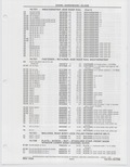 Next Page - Buick Models Thru 1975 April 1983