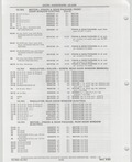 Next Page - Buick Models Thru 1975 April 1983